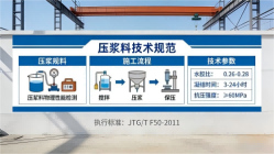 铁西本地工厂讲解：说一遍公路压浆料和铁路压浆料的区别